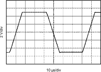 OPA4277-SP graph20_sbos771.gif