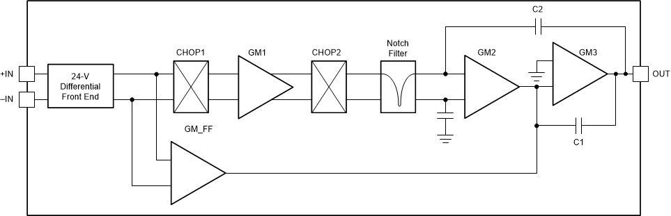 TLV2186 tlv2186-functional-block-diagram.gif