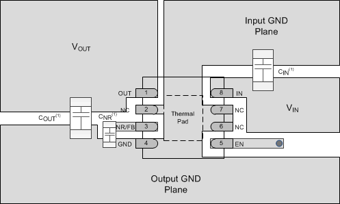 TPS735-Q1 layout_sbvs252.gif