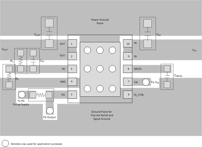 TPS7A92 layout_sbvs282.gif