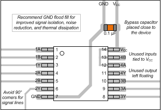 SN54LVC00A SN74LVC00A Layout
                    Diagram for the SNx4LVC00A
            