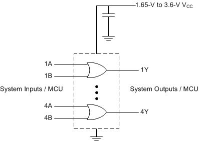 SN54LVC32A SN74LVC32A Typical OR Gate Application and Supply Voltage