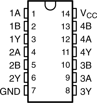 SN74LVC00A-Q1 SN74LVC00A-Q1 D or PW Package, 14-Pin SOIC or TSSOP (Top View)