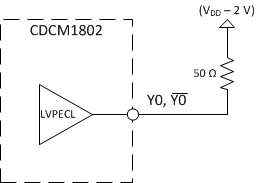 CDCM1802 LVPECL_TERM.gif
