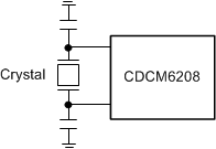 CDCM6208V1F Crystal_Reference_Input_SCAS931.gif