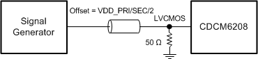 CDCM6208V1F LVCMOS_Input_DC_SCAS931.gif