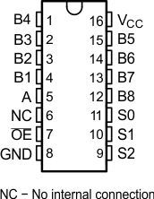 SN74CBT3251 po1_scds019.gif
