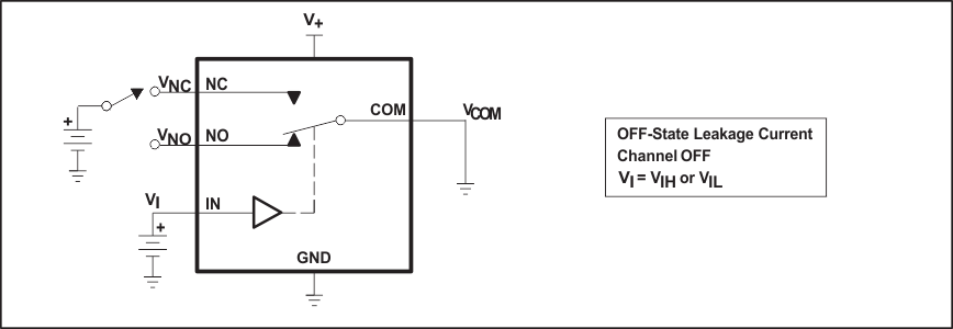 TS5A3159-Q1 Fig12_OFF_State_Leakage_Current_INC_OFF_INO_OFF_SCDS336.gif