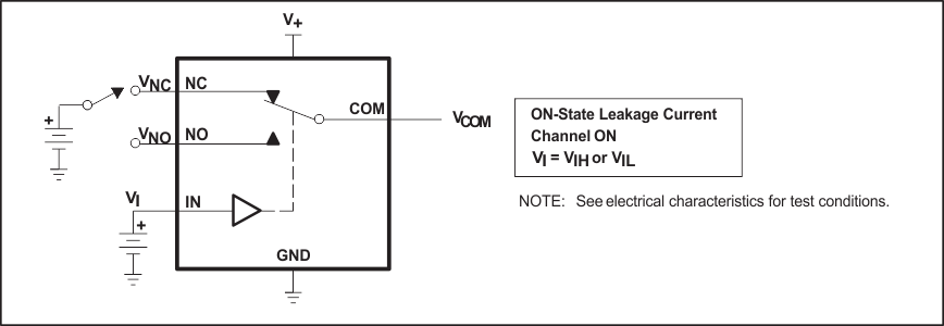 TS5A3159-Q1 Fig13_ON_State_Leakage_Current_ICOM_ON_INC_ON_INO_ON_SCDS336.gif