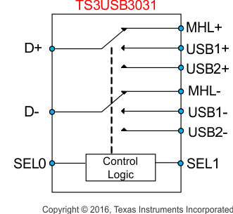 TS3USB3031 switch_cds348.gif