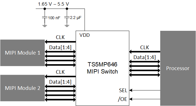TS5MP646 Simplified_DPHY_schematic.gif