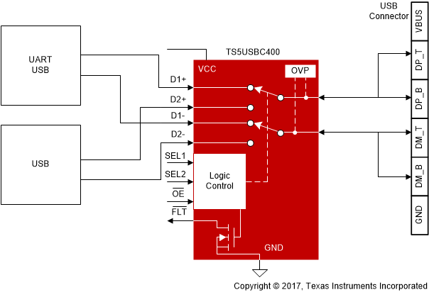 TS5USBC400 scds374_simplified_schematic.gif