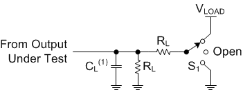 SN54LVCH245A SN74LVCH245A pmi-load-circuit.gif
