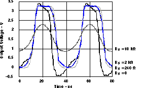 SN74LVC1404 graph18_zza043.gif