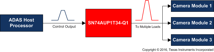 SN74AUP1T34-Q1 SN74AUP1T34-Q1_Application_Diagram.gif