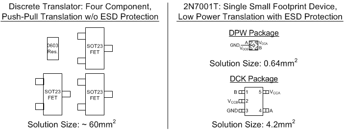 2N7001T Discrete Translation vs. 2N7001T Solution