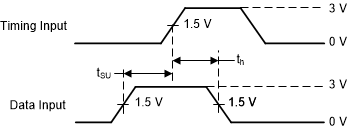 SN54AHCT240 SN74AHCT240 scl252n-voltage-and-waveforms-setup-and-hold-times.gif