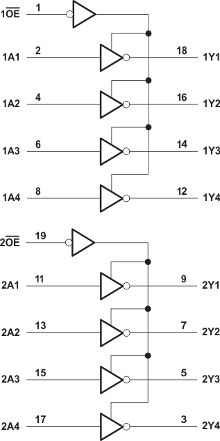 SN74LV240A Logic Diagram (Positive Logic)