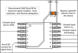 SN74HC14-Q1 layout-pw-inv.gif