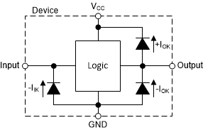 SN74LV1T04 Electrical Placement of Clamping
          Diodes for Each Input and Output