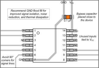 SN74HCS21-Q1 layout-pw-4i-and.gif