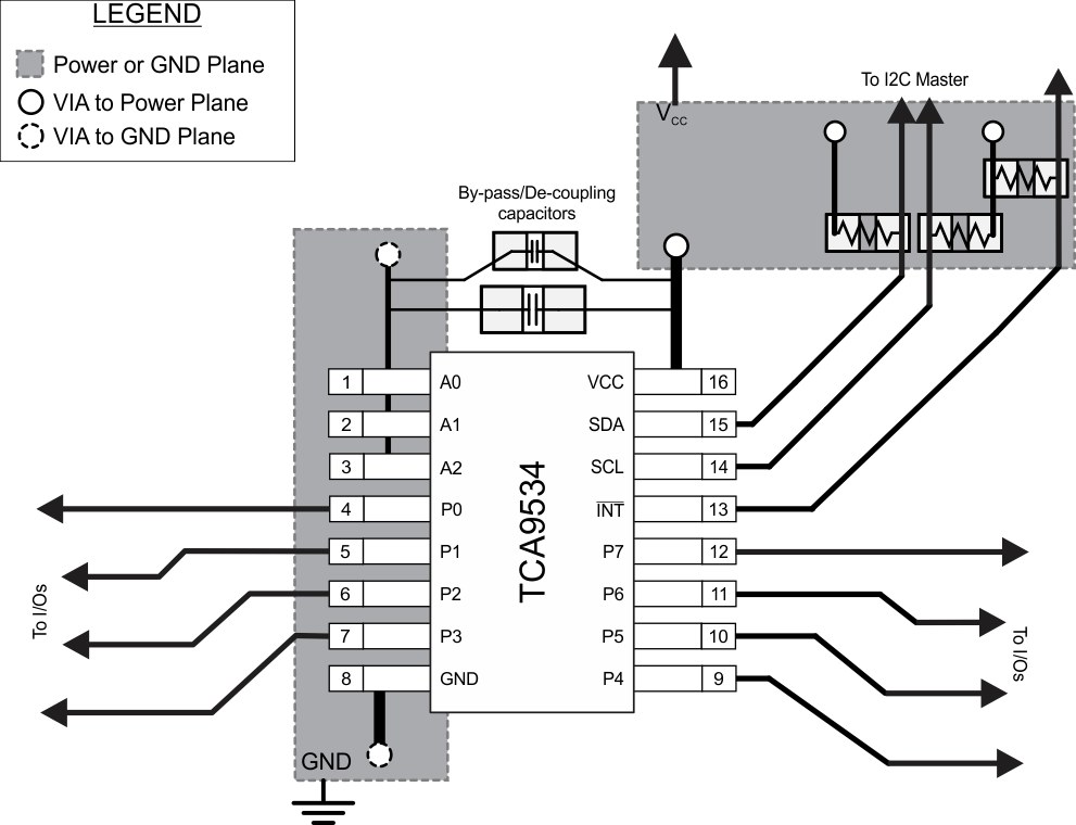 TCA9534 layout_SCPS197.gif