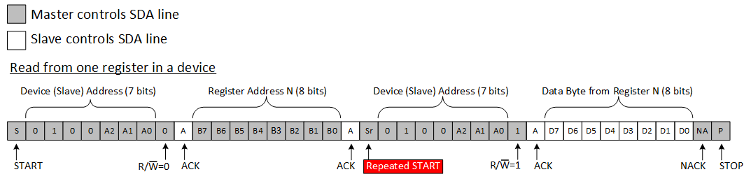 TCA9554 i2c_read_example.gif
