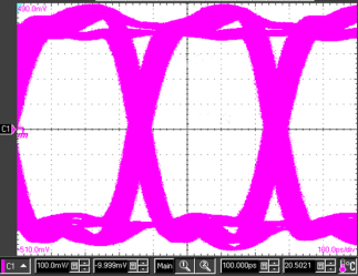 TLK2711-SP typ_eye_diagram_sgls307.gif