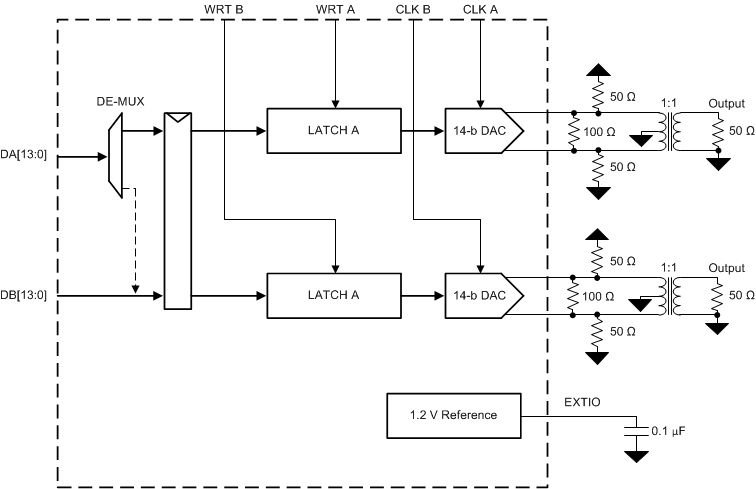 DAC5672A dac5672-62-52-aplication-section-schematic.gif