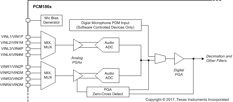 PCM1860 PCM1861 PCM1862 PCM1863 PCM1864 PCM1865 PCM186x-high-level-front-end-diagram.gif