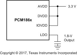 PCM1860 PCM1861 PCM1862 PCM1863 PCM1864 PCM1865 PCM186x-pwr-3v3.gif