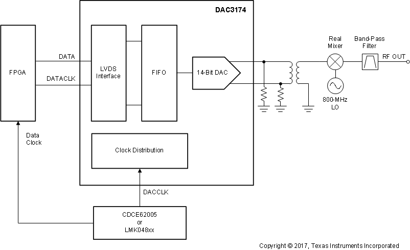 DAC3174 App_Block_Diagram_slas837.gif