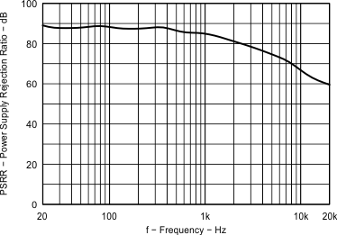 Fig07_EVM3_PSRRVSFrequency.gif