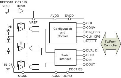 DDC1128 simplified_schematic_slase24.gif