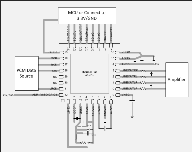 PCM5252 layout_slase12.gif
