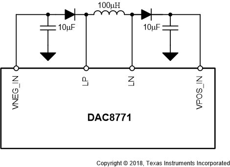DAC8771 SLASEE2_DC-DCExternalComponents.gif