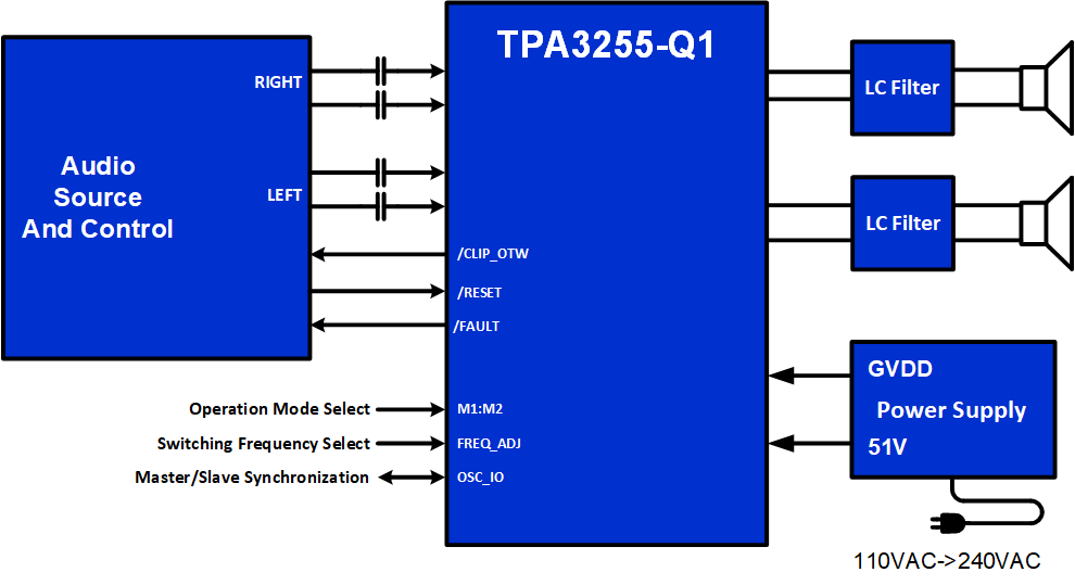 TPA3255-Q1 FrontPageDiagram_tpa3255.gif