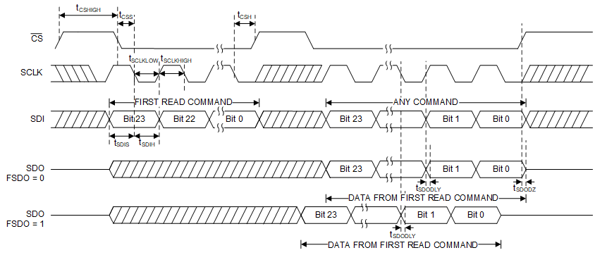 DAC81408 DAC71408 DAC61408 DAC1408-SPIread-timing-slaser3.gif