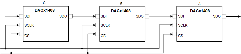 DAC81408 DAC71408 DAC61408 DAC1408-daisychain-slaser3.gif