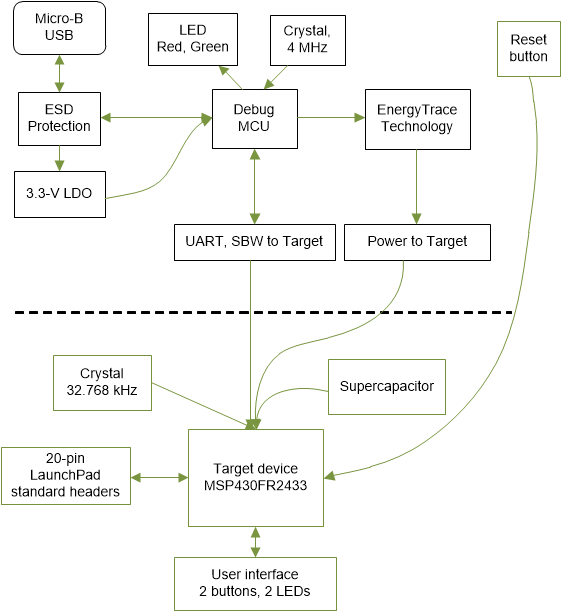 msp-exp4302433-block-diagram.gif