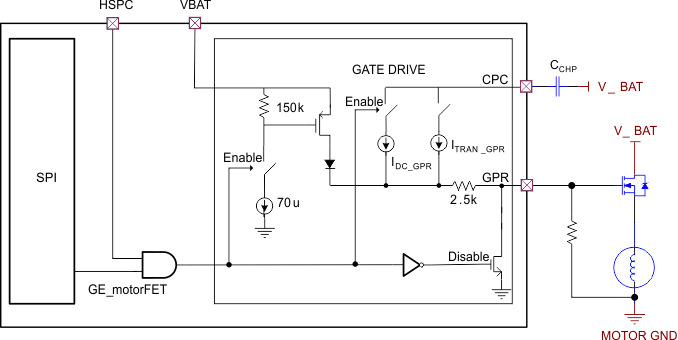 TPIC7218-Q1 pump_motor_FET_gate_lds174.gif