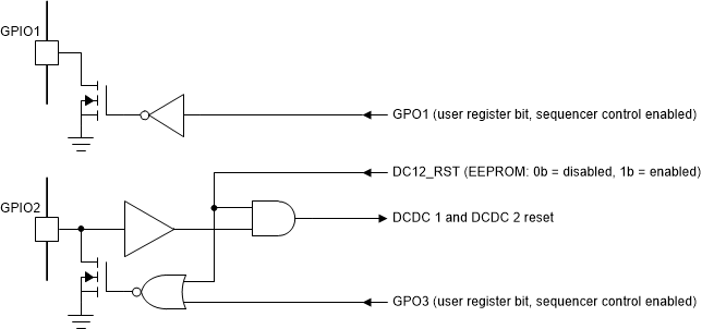 TPS65216 216_io-pin-logic.gif