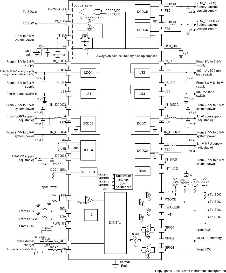 TPS65218D0 tps65218d0-functional-block-diagram.gif