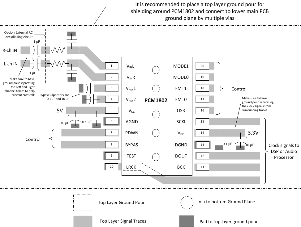 PCM1802 PCM1802_layout_1.gif