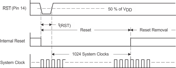 PCM1794A ext_reset_timing.gif