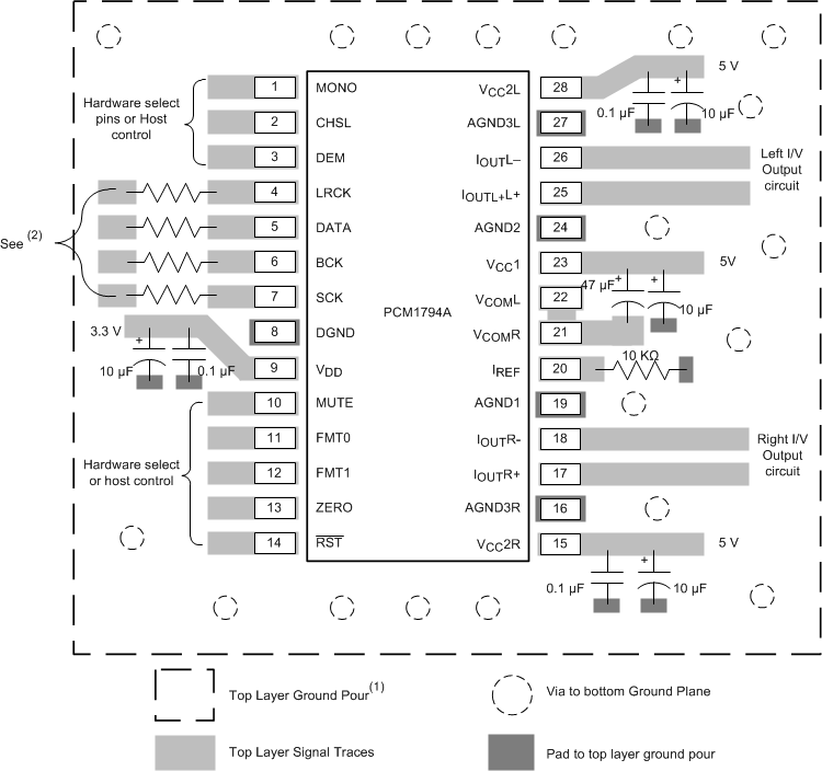 PCM1794A layout_sles117.gif