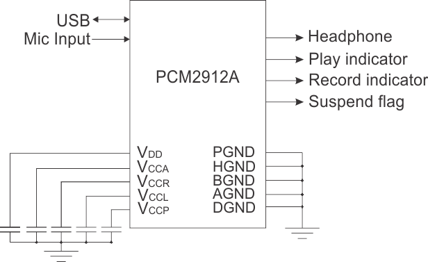 PCM2912A Block_Diagram.gif