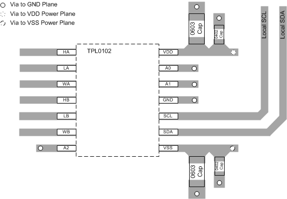 TPL0102 layout_slis134.gif
