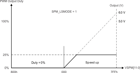 TPIC2030 spindle_PWM_contl_low_speed_lis171.gif
