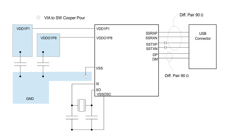 TUSB1310A layout_example_sllse32.gif